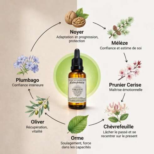 Wellness treatment Fleurs de Bach Ménopause